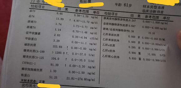 今天，我的天塌了，60岁父亲今天检查，做了ct抽了血